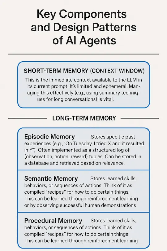 AI agents - Design Patterns Diagram